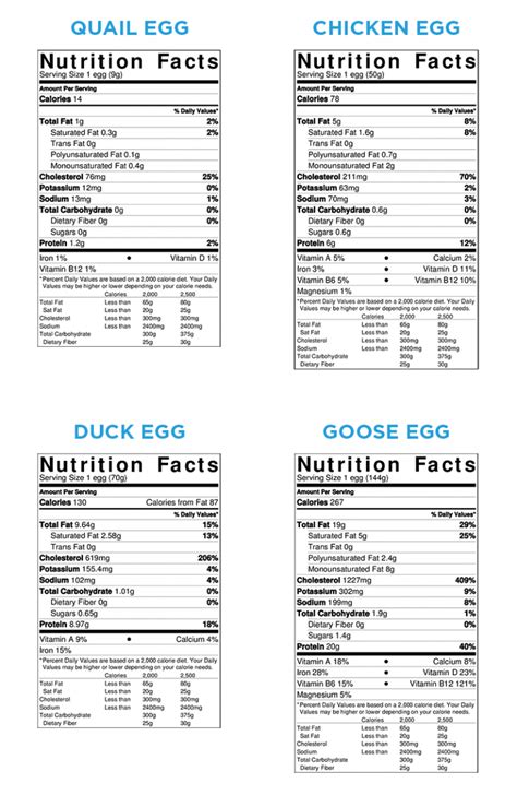 5 Carbs 1 Protein 6 Serving size 1 serving. . Urban egg nutritional information
